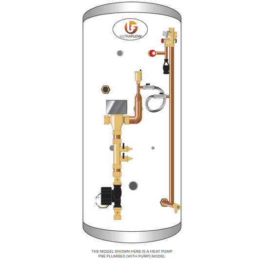 UK Renewable Supplies